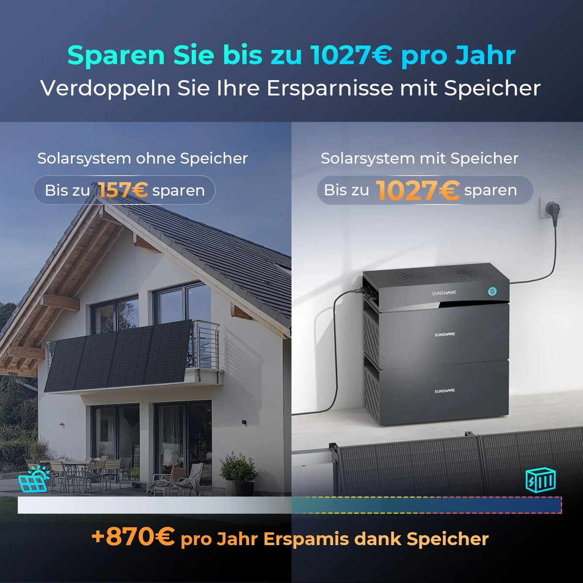 Sunshare Glory — Ersparnis-Vergleich Balkonkraftwerk mit und ohne Speicher