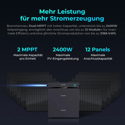Sunshare Glory — mehr Stromerzeugung durch Speicher-Erweiterung