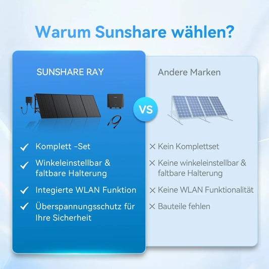Sunshare Ray Balkonkraftwerk — Vergleich mit anderen Marken in Deutschland