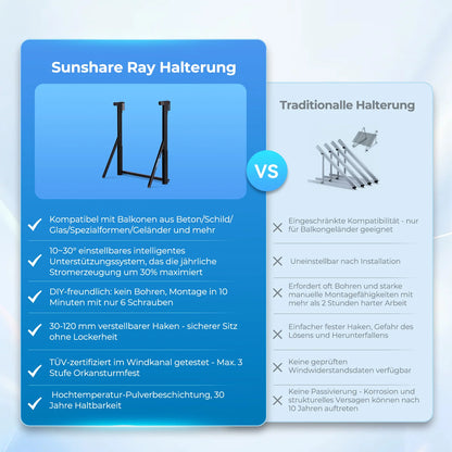 Balkonkraftwerk Universalhalterung für runde oder quadratische Handläufe