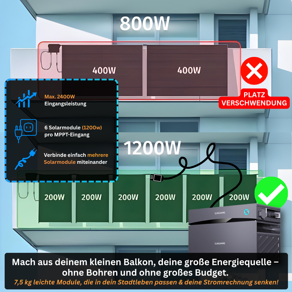 Sunshare Solarmodul-Erklärung — frontale Ausrichtung und Verbindung von bis zu 12 Modulen (2.400 W Eingangsleistung) am Glory Solarspeicher