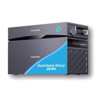 Sunshare Glory Solarspeicher 2.035 Wh für Balkonkraftwerke